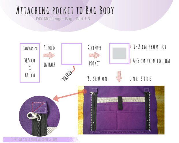 attaching pocket to bag body