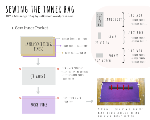 Copy of sewing the inner bag-2