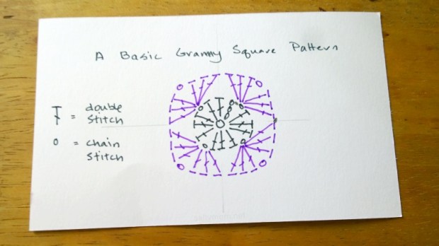 diy a basic granny square 2 rounds pattern