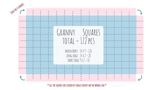 diy pattern layout for Granny Squares bag